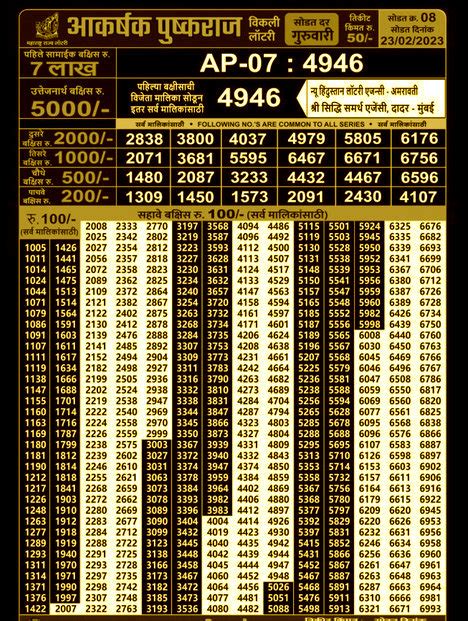 Maharashtra Akarshak Pushkraj Results 25.1.2024 Draw.